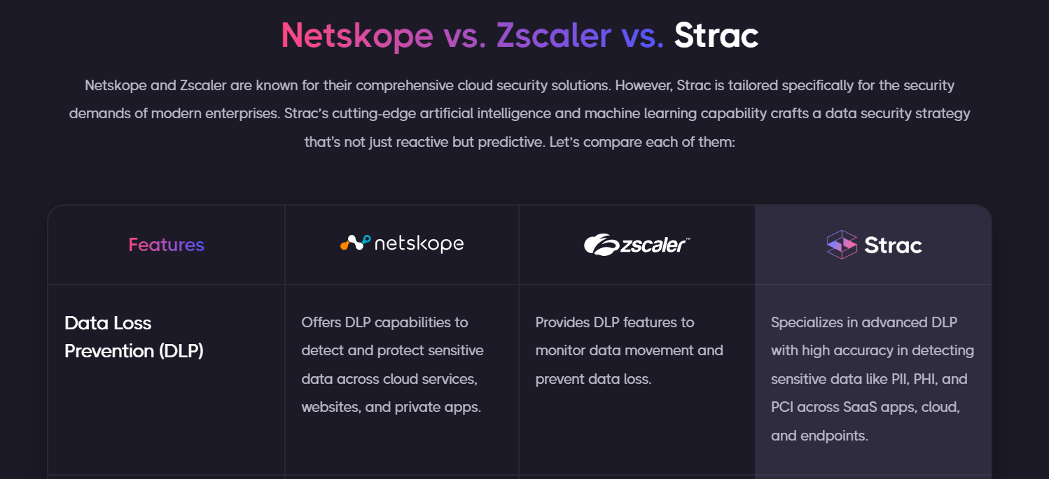 Netskope vs Zscaler Comparison on Features, Pricing and CASB Capabilities